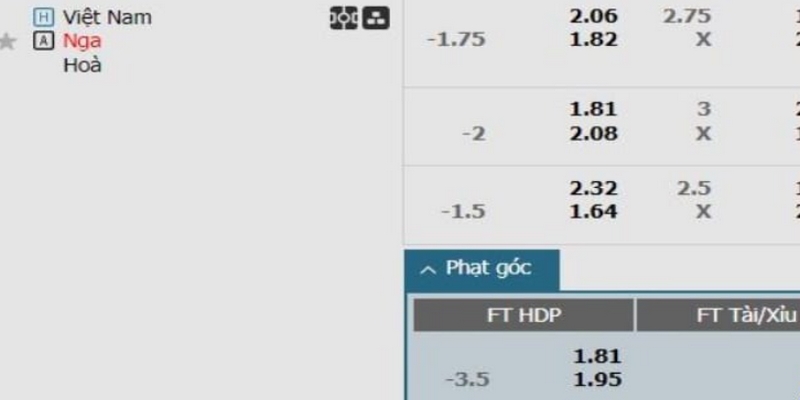 Kèo chấp 1.75 xuất hiện khi có sự chênh lệch lớn về thực lực